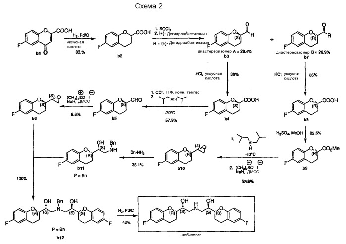 Способ получения рацемического небиволола (патент 2392277)
