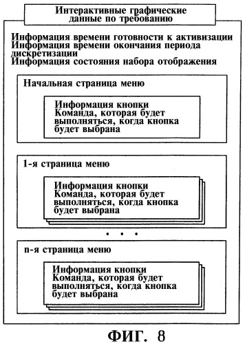 Носитель данных для хранения потока интерактивных графических данных, активизируемый в ответ на пользовательскую команду, и устройство для его воспроизведения (патент 2367012)