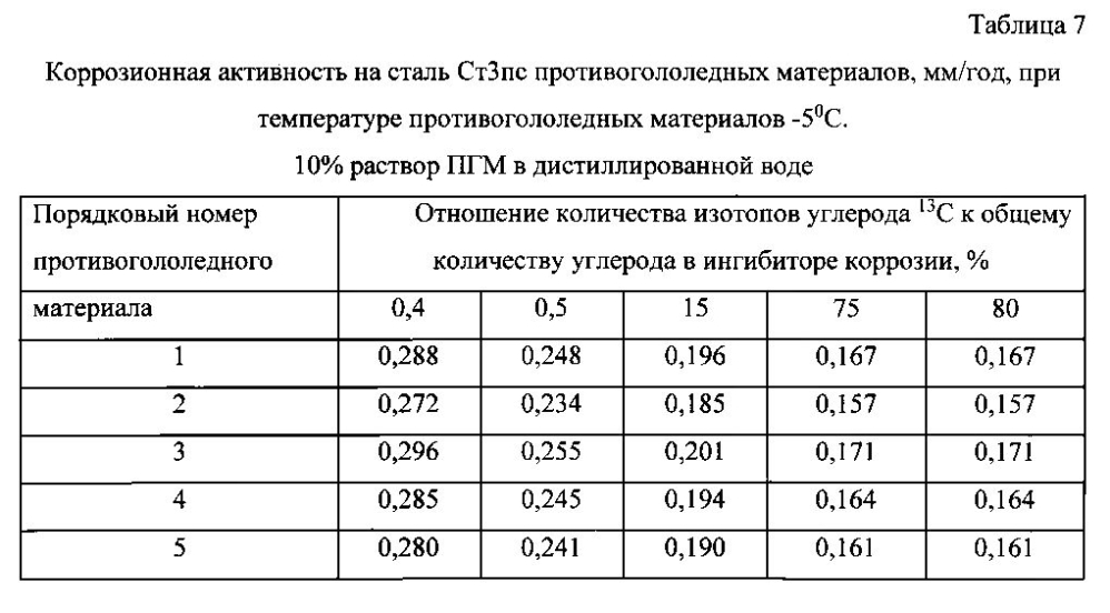 Способ получения твердого противогололедного материала на основе пищевой поваренной соли и кальцинированного хлорида кальция (варианты) (патент 2596779)