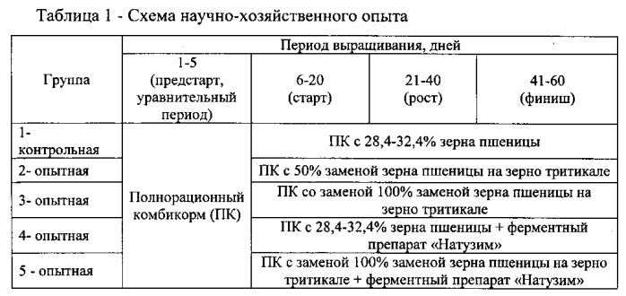 Способ выращивания молодняка свиней и мясной птицы (патент 2580154)