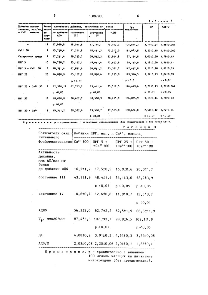 Способ исследования функций митохондрий (патент 1386900)