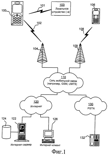 Усовершенствованный терминал мобильной связи и способ его работы (патент 2416450)