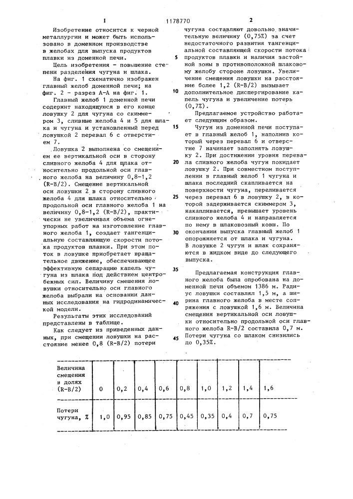 Главный желоб доменной печи (патент 1178770)