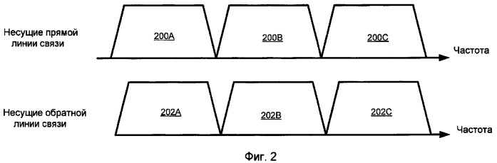 Асимметричный режим работы в системах связи с множеством несущих (патент 2378764)