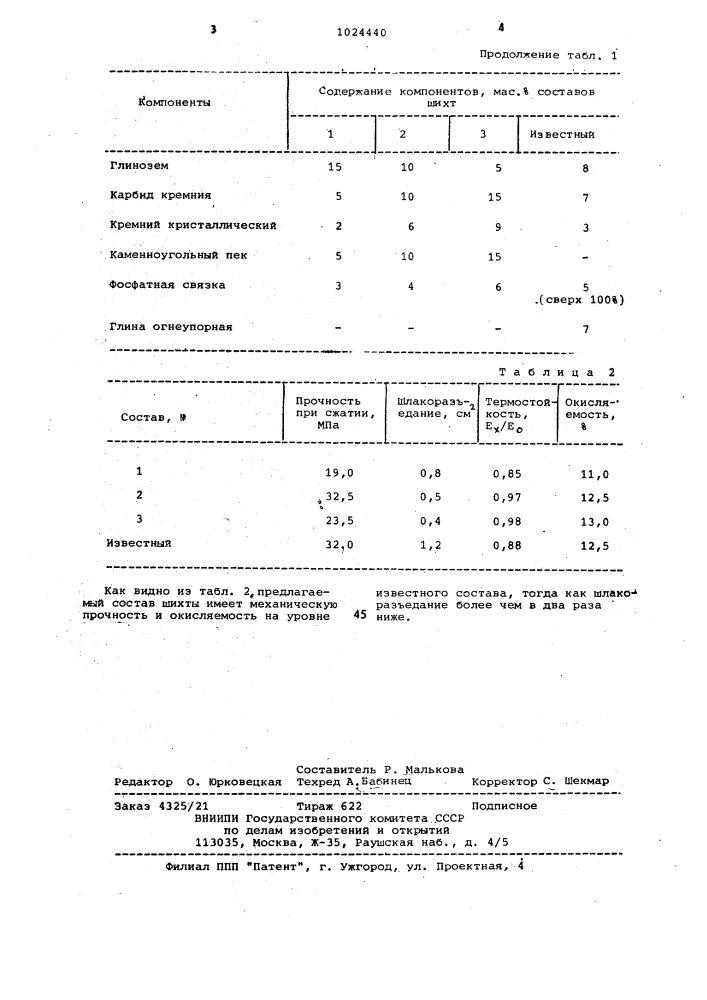 Шихта для изготовления огнеупоров (патент 1024440)