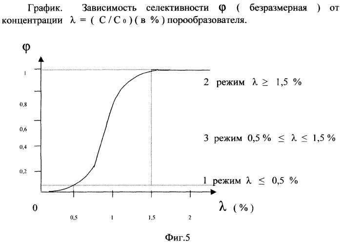 Способ получения микрофильтрационных мембран (патент 2356608)