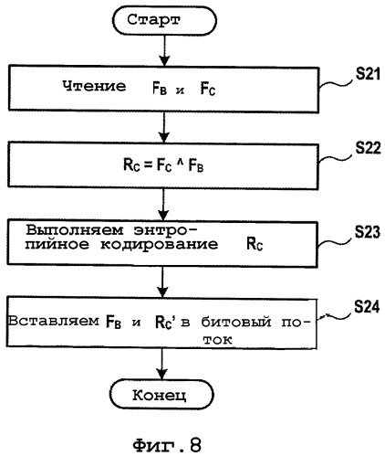 Способ кодирования флагов в слое, используя корреляцию между слоями, способ и устройство для декодирования кодированных флагов (патент 2324302)