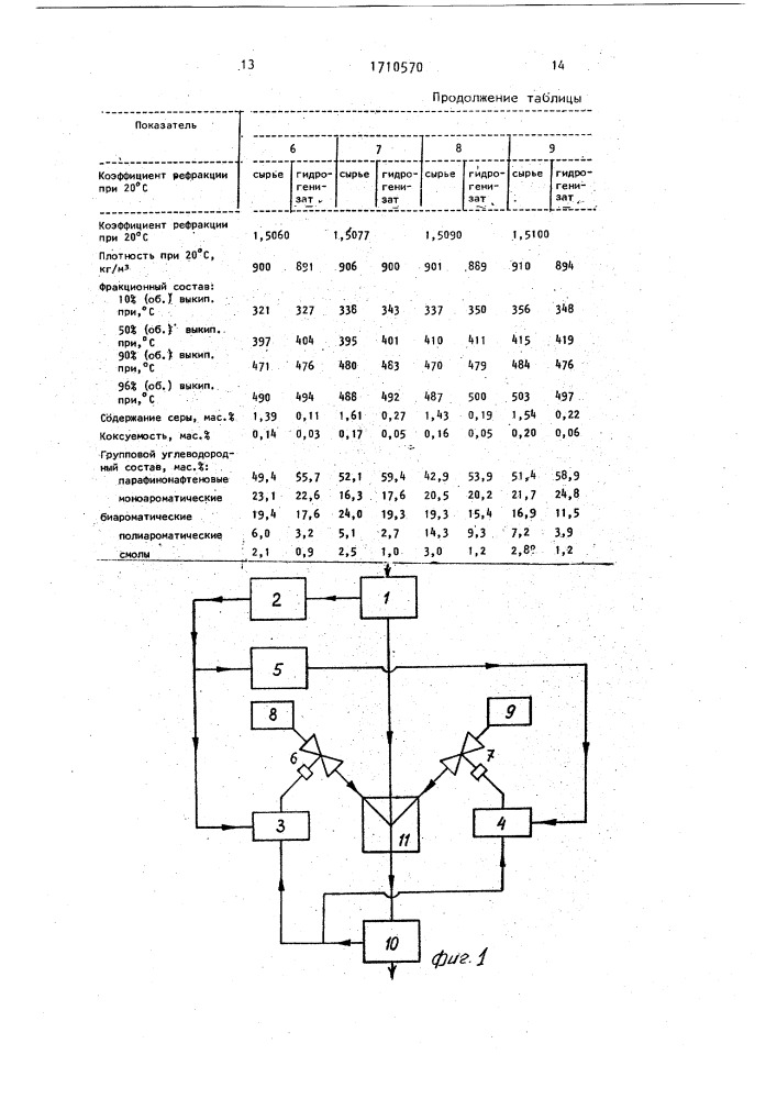 Способ переработки вакуумного газойля (патент 1710570)