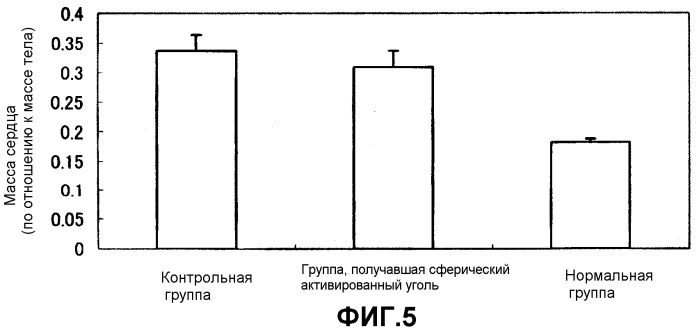 Средство для устранения фактора циркуляторной дисфункции (патент 2362570)