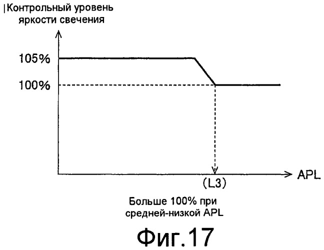 Устройство отображения видеоизображения (патент 2452039)