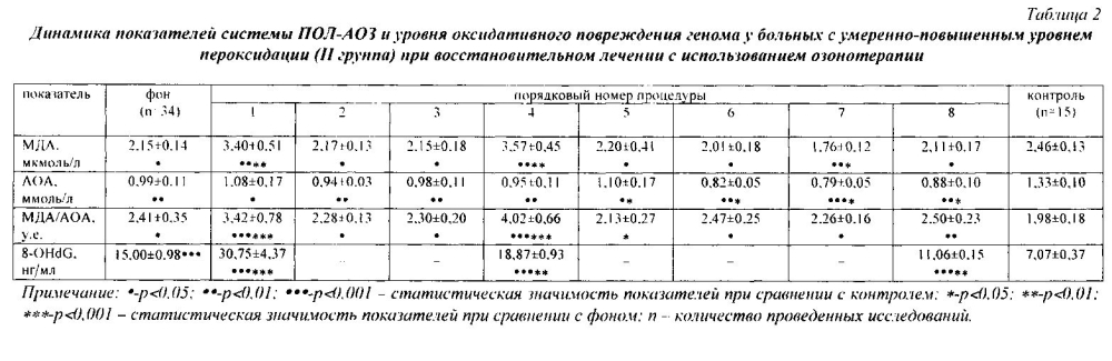 Способ восстановительного лечения больных хронической обструктивной болезнью легких зрелого возраста (патент 2596507)