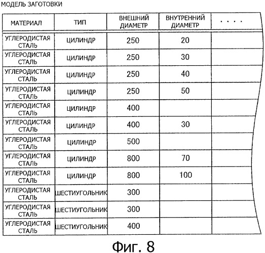 Способ автоматического программирования и устройство автоматического программирования (патент 2333524)