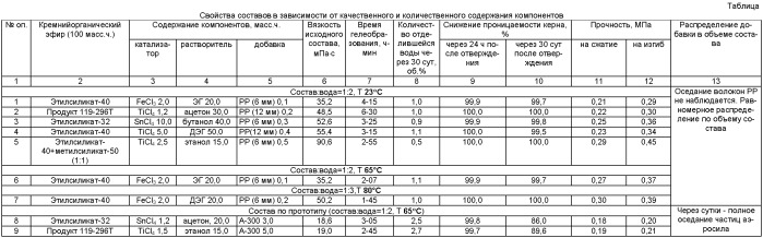 Состав для изоляции заколонных перетоков и высокопроницаемых зон пласта (патент 2499020)