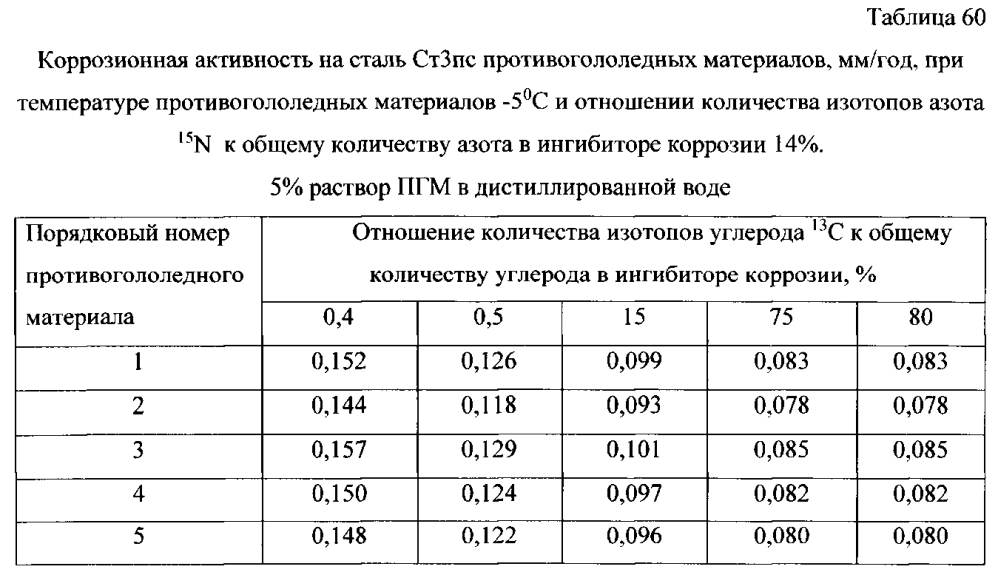 Способ получения твердого противогололедного материала на основе пищевой поваренной соли и кальцинированного хлорида кальция (варианты) (патент 2597122)