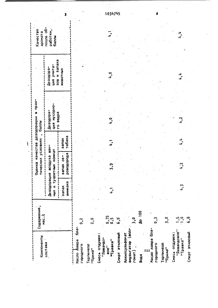 Дезодорант "травка (патент 1034745)