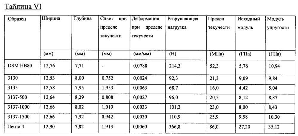 Слоистые материалы из пленки на основе сверхвысокомолекулярного полиэтилена (патент 2645570)