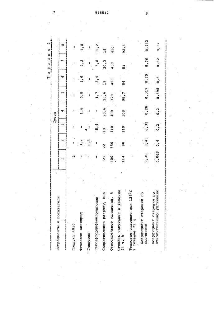 Вулканизуемая резиновая смесь на основе бутадиеннитрильного каучука (патент 956512)