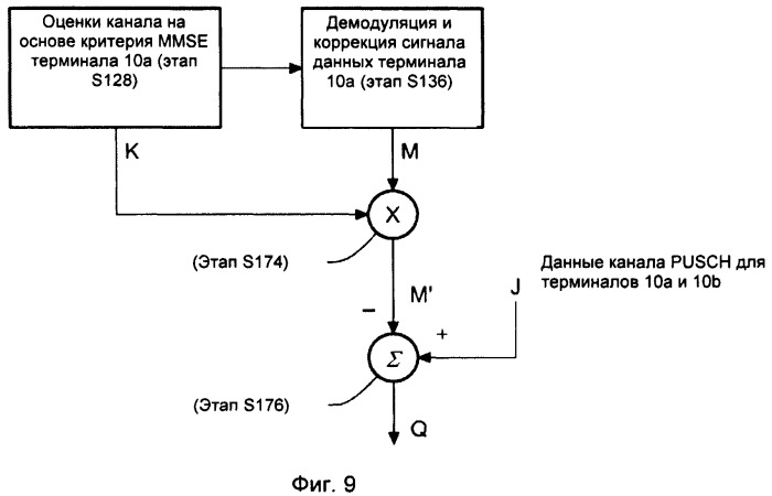 Способ и устройство для беспроводной связи (патент 2511718)