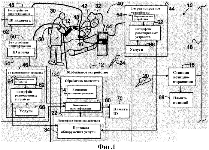 Система и способ для контекстно-зависимого обнаружения услуги для мобильных медицинских устройств (патент 2420226)