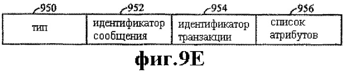 Способ и устройство для обеспечения конфигурируемых уровней и протоколов (патент 2258317)