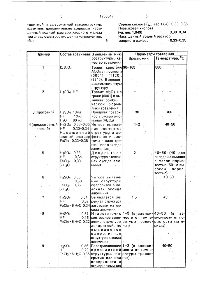 Травитель для выявления структуры в оксиде алюминия (патент 1733517)