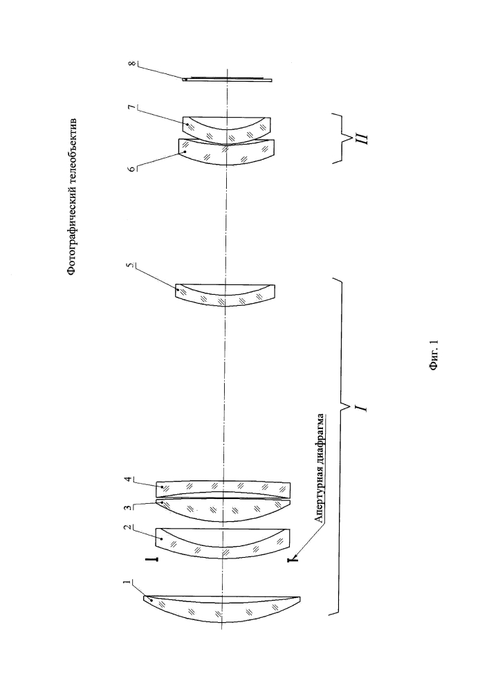 Фотографический телеобъектив (патент 2635830)