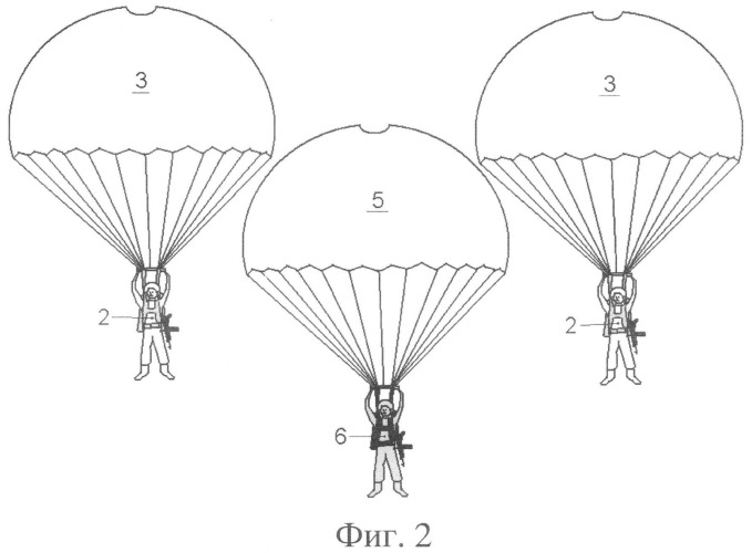 Способ парашютного десантирования (патент 2524875)