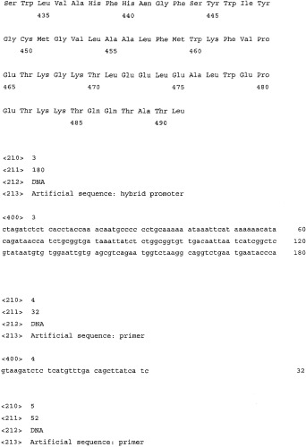 Способ получения l-аминокислот с использованием бактерий, принадлежащих к роду escherichia (патент 2304615)