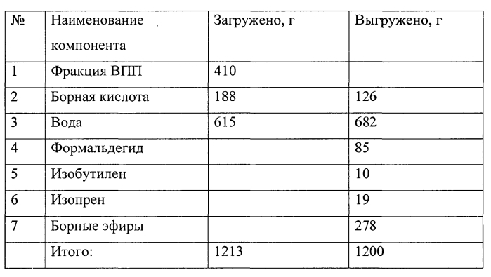 Способ получения биоцидной композиции (патент 2565201)