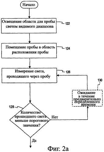 Система для спектроскопии пропускания для использования при определении анализируемых веществ в жидкости организма (патент 2400733)