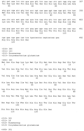 Гены corynebacterium glutamicum, кодирующие белки резистентности и толерантности к стрессам (патент 2303635)