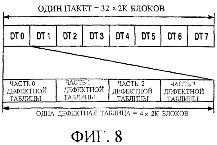 Способ записи цифровых информационных сигналов на дисковом носителе записи, способ воспроизведения цифровых информационных сигналов на дисковом носителе записи, записывающее устройство и компьютерная система данных для записи цифровых информационных сигналов на носителе записи (варианты) (патент 2269829)