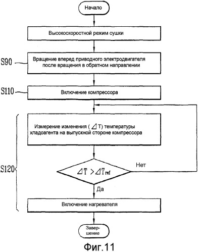 Способ управления сушильной машиной для одежды (патент 2533714)