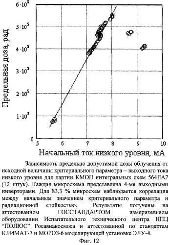 Способ разбраковки полупроводниковых приборов по радиационной стойкости (патент 2253875)