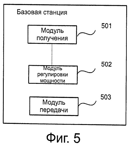 Способ и устройство для управления мощностью (патент 2537970)