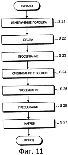 Электрод для обработки поверхности электрическим разрядом, способ его изготовления и хранения (патент 2335382)