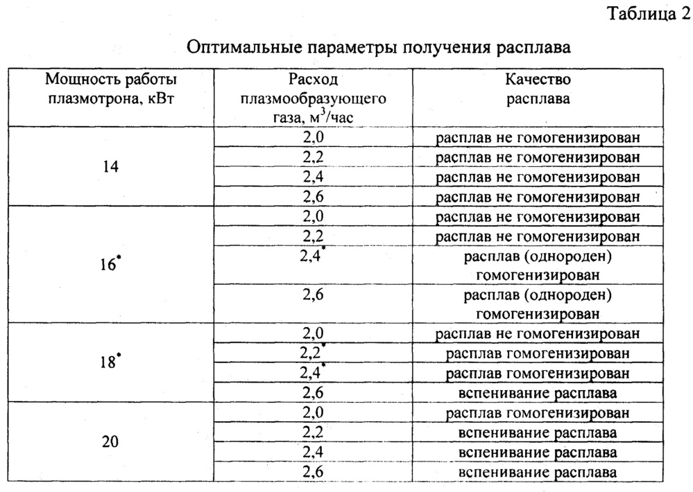 Способ получения силикат-глыбы (патент 2658413)