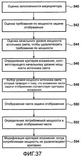 Способы и системы для управления источником исходного света дисплея с обработкой гистограммы (патент 2456679)