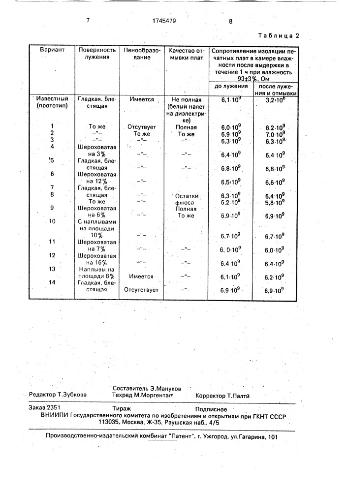 Флюс для лужения контактных площадок печатных плат с гальваническим покрытием олово-висмут, олово-свинец (патент 1745479)