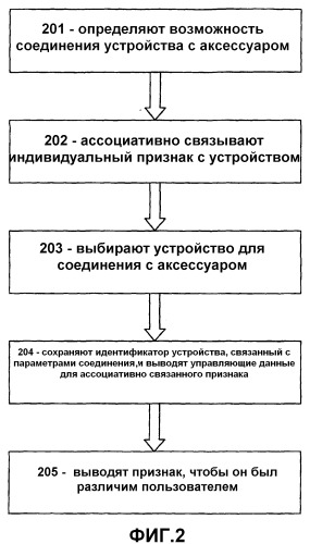 Множество устройств, совместно использующих общее периферийное устройство (патент 2352077)