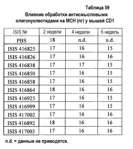 Модуляция экспрессии фактора 11 (патент 2535964)