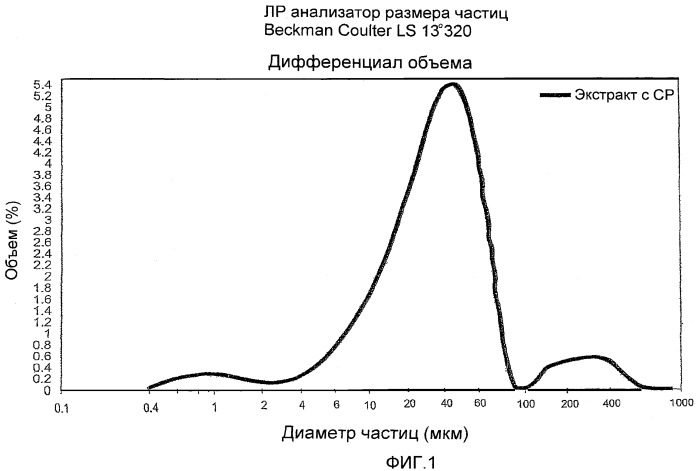 Пищевые продукты с высоким содержанием полифенолов какао, улучшенным вкусом и ароматом и измельченными экстрактами какао (патент 2476075)