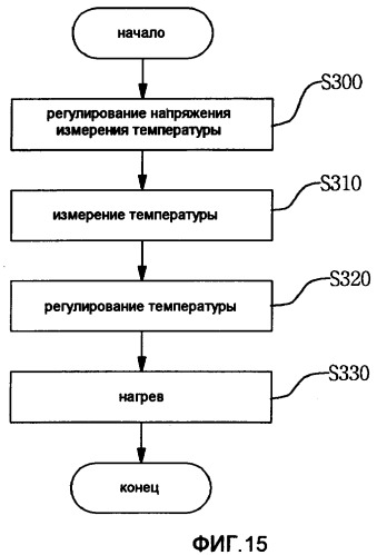 Регулятор температуры, способ регулирования температуры и используемый нагревательный провод (патент 2357362)