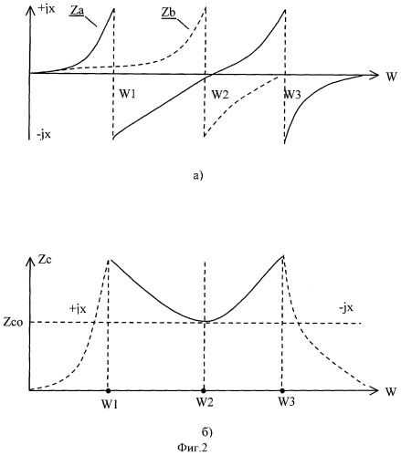 Полосовой lc-фильтр с регулируемой шириной полосы пропускания (патент 2396702)