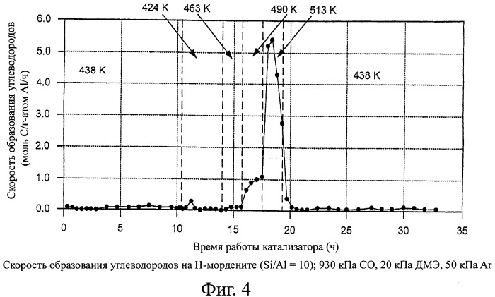 Способ карбонилирования простых алкиловых эфиров (патент 2411232)