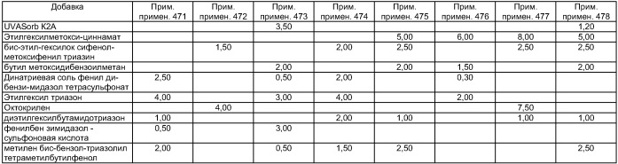 Смесь изоалканов, ее получение и применение (патент 2420504)