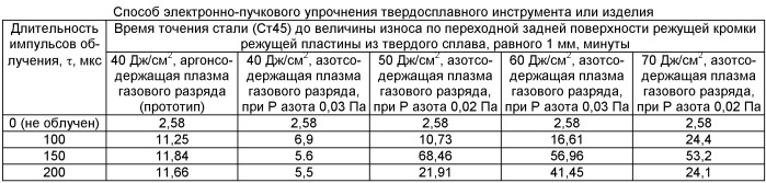 Способ электронно-пучкового упрочнения твердосплавного инструмента или изделия (патент 2457261)