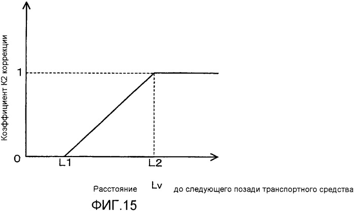 Транспортное средство (варианты) (патент 2330767)