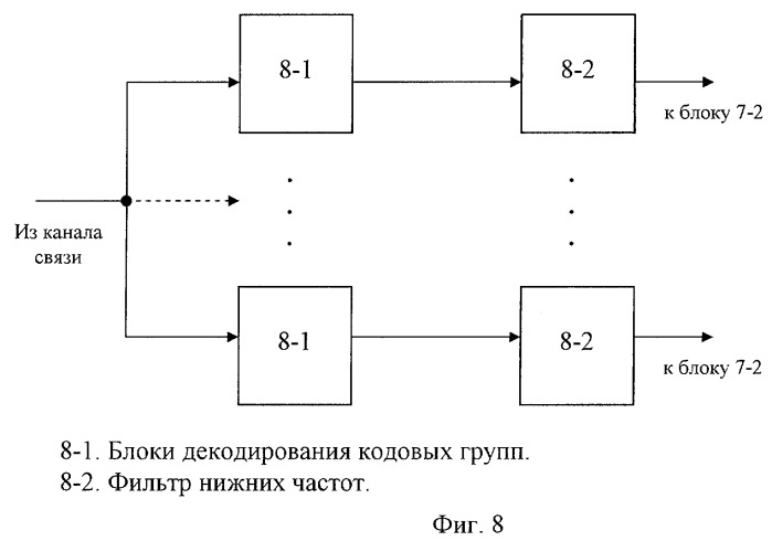Векторный синтезатор (патент 2266566)