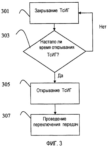 Способ управления переключением передач (патент 2451799)